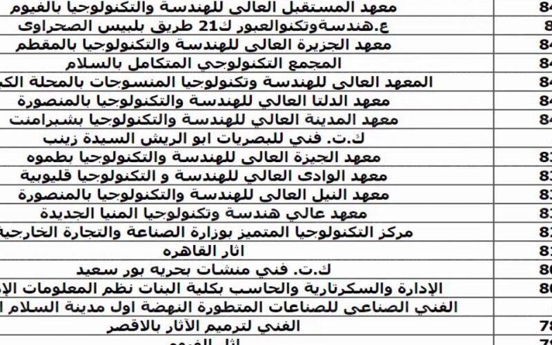 اسماء الكليات المتاحة والمتبقية في تنسيق المرحلة الثانية 2022-2023 عبر tansik.egypt.gov.eg ورابط تسجيل الرغبات