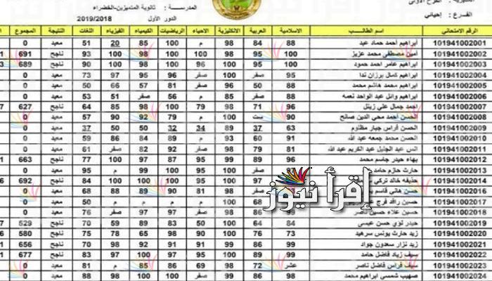 هُنا رابط نتائج الصف السادس الإعدادي 2022 فى العراق الدور الأول بالرقم الإمتحاني عبر موقع نتائجنا results.mlazemna.com
