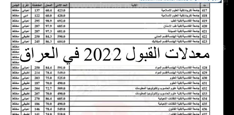 معدلات القبول في الجامعات العراقية 2022 – 2023 عبر موقع وزارة التربية العراقية الرسمي