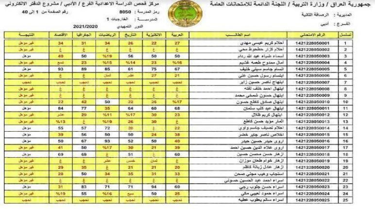 موقع ملازمنا.. نتائج الصف السادس الابتدائي العراق 2023 الدور الأول عبر موقع وزارة التربية العراقية